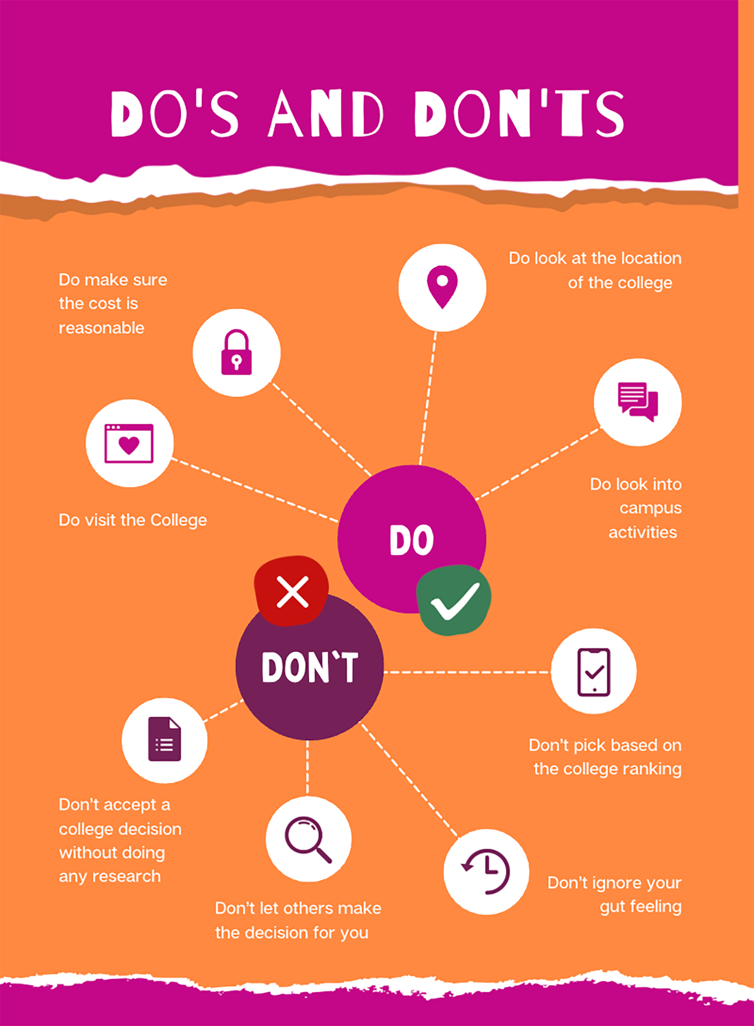 Makiyah Smith's "Dos and Don'ts" when choosing a college.